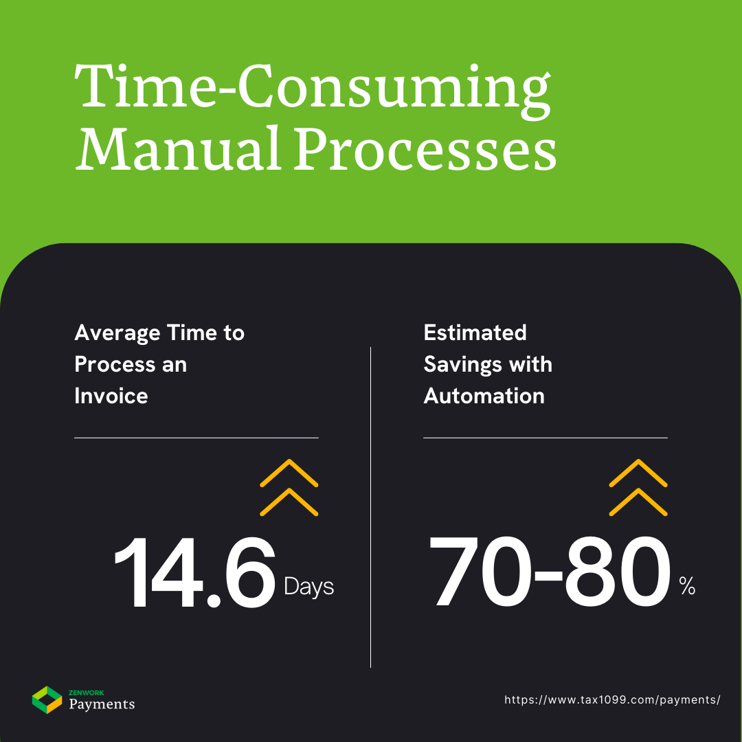 Time-Consuming Manual AP Processes 